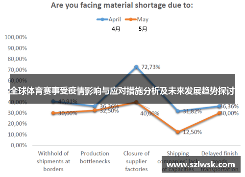 全球体育赛事受疫情影响与应对措施分析及未来发展趋势探讨